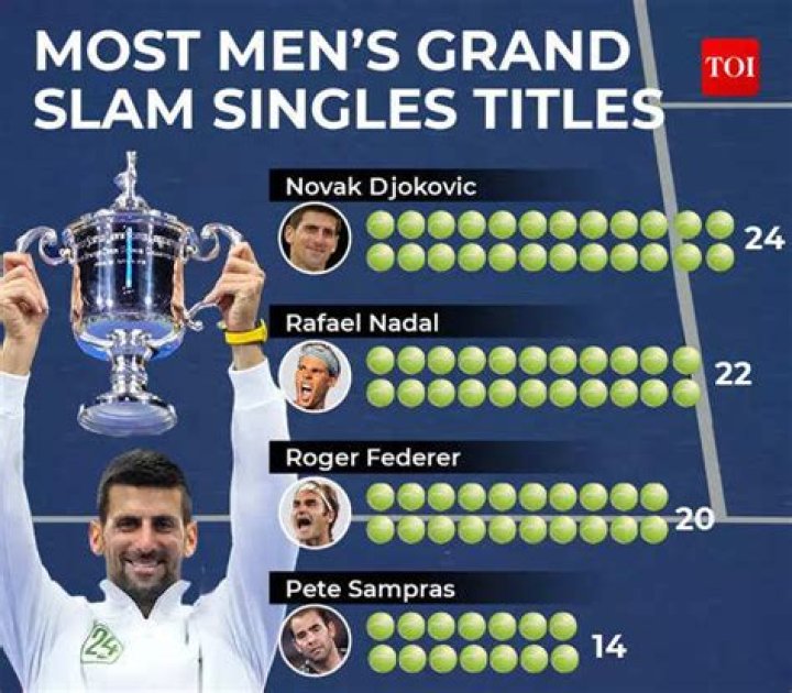 Alexander Zverev's Grand Slam Triumphs In Singles: A Complete Guide