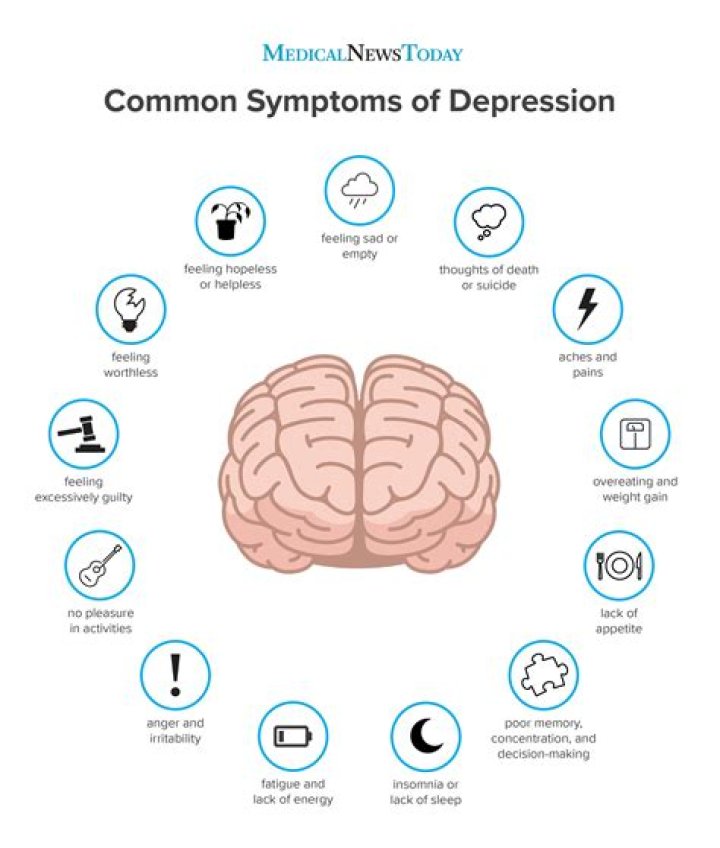 Are You Seriously Depressed? Uncovering The Signs And Symptoms