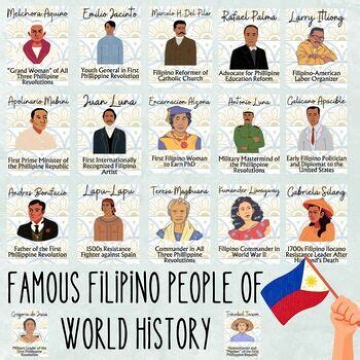 Celebrated Filipino Figures: Uncovering The Philippines' Notable Personalities