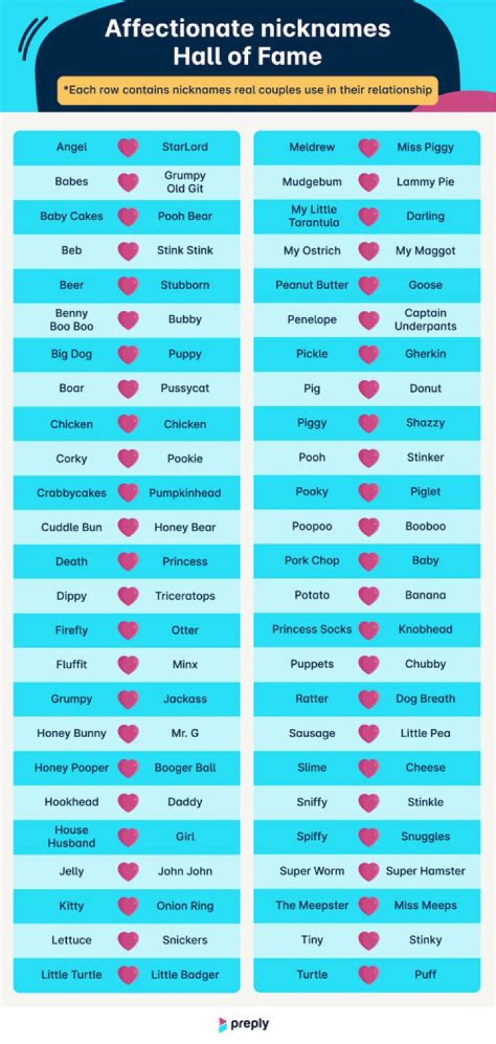 Cute Love Nicknames For Your Sweetheart