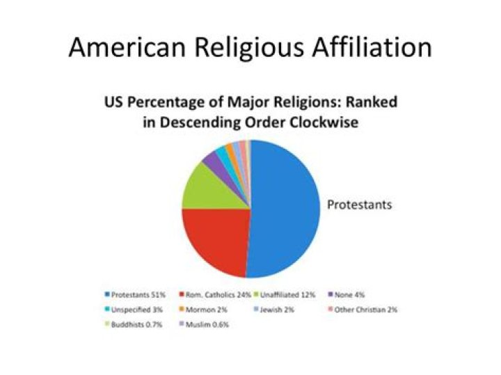 Discover Mark Rober's Religious Affiliation: Unraveling The Spiritual Side