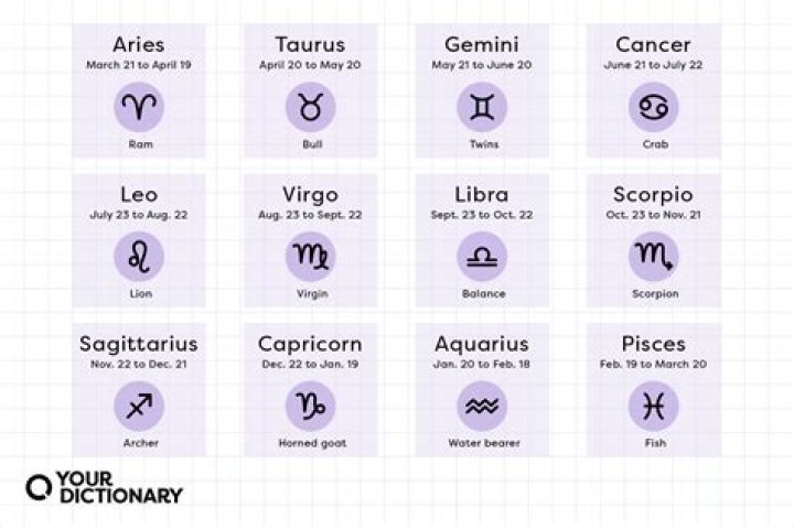 Discover The Zodiac Sign For November 20th