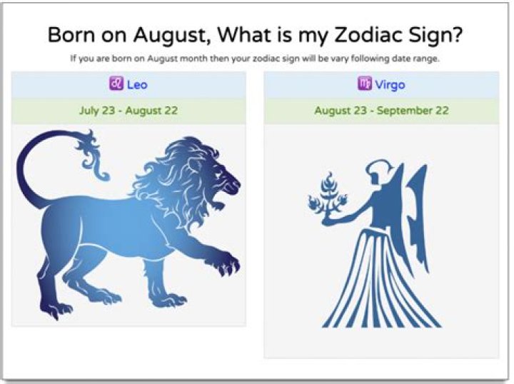 Discovering The Zodiac: What Sign Is August 20?