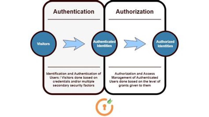 Ensuring Your Vessel's Identity: The Importance Of Boat Authentication