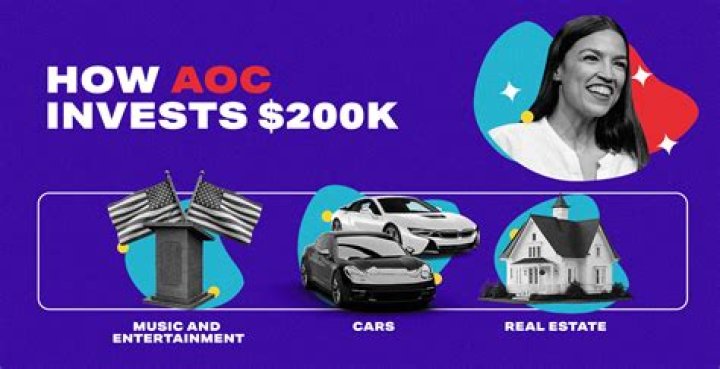 Exploring AOC's Financial Landscape: AOC Net Worth 2024