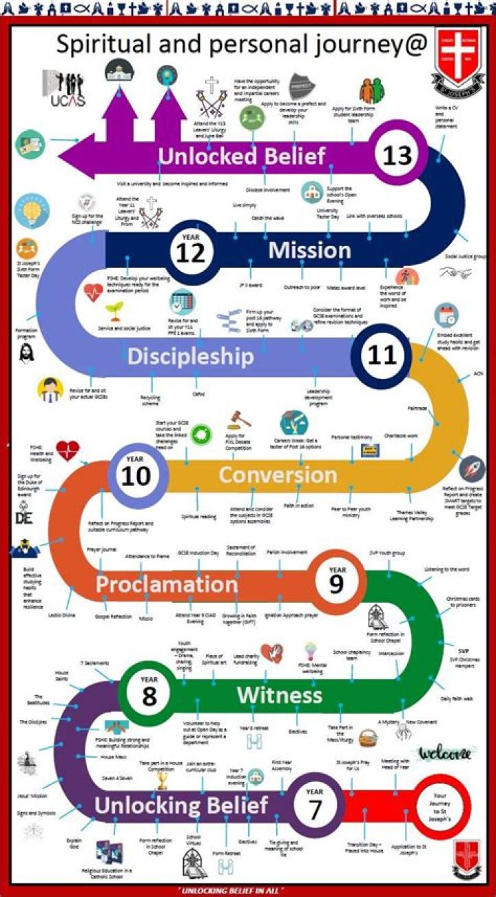 Exploring The Spiritual Journey Of Benson Boone