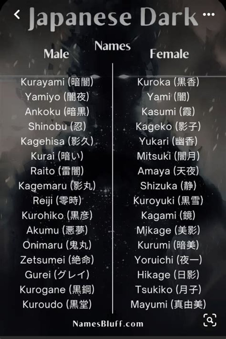 Mysterious And Enigmatic: Anime Boy Names With Dark Undertones