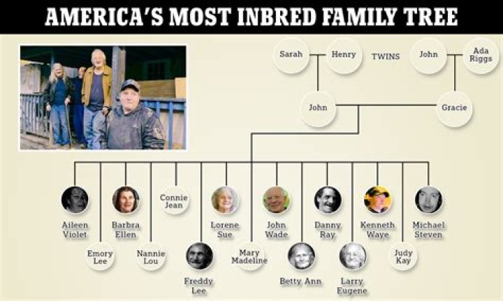 Obama's Children's Family Tree: Tracing Ancestry And Lineage