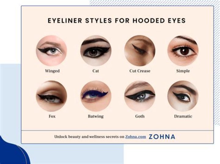 Stunning Models With Hooded Eyes: A Guide To Finding The Perfect Style