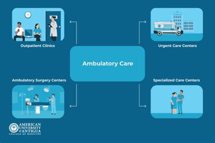 The Essential Guide To Ambulatory Gastroenterology: Expert Insights