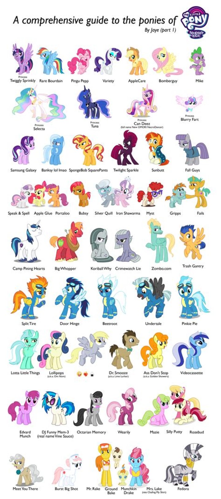 The Ultimate Guide To My Little Pony Names: Discover Every Pony Ever!