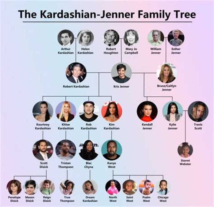 The Ultimate Guide To The Kardashian Family Ages - From Oldest To Youngest