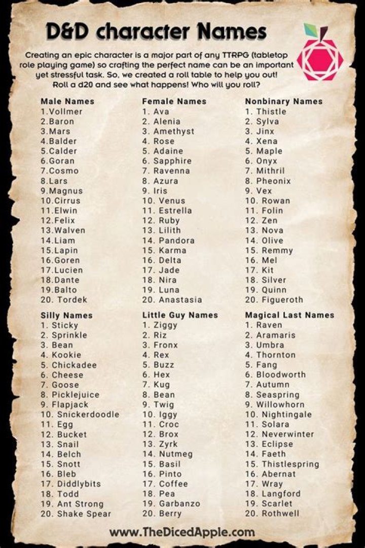 Top-Notch D&D Character Names For Epic Adventures