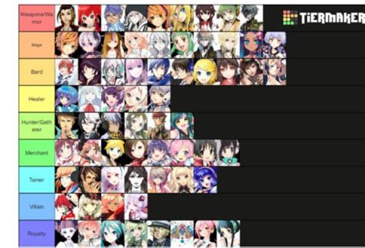 Ultimate Guide To Vocaloid Characters: A Comprehensive List