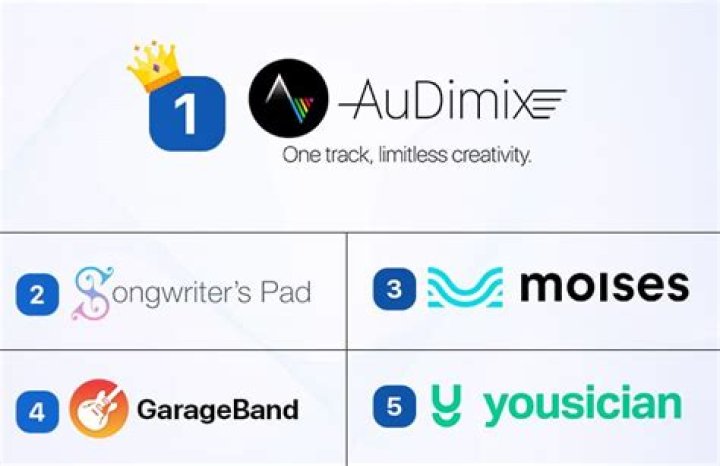 Ultimate Guide: Top-Rated Music Games For Teenagers