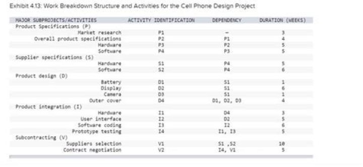 Ultimate Guide: Uncovering The Duration Of Project X