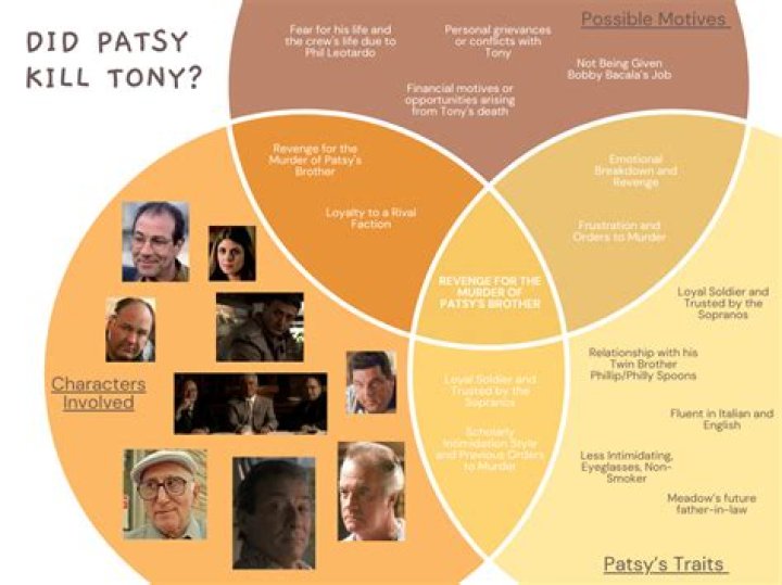 Uncover The Identity Of Patsy Parisi: The Iconic Sopranos Character