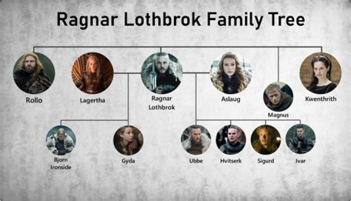 Understanding Ragnar Lothbrok's Stature: Uncovering The Viking's Height