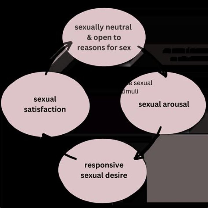 Understanding Sexual Activity In Young Girls: At What Age Are They Active?