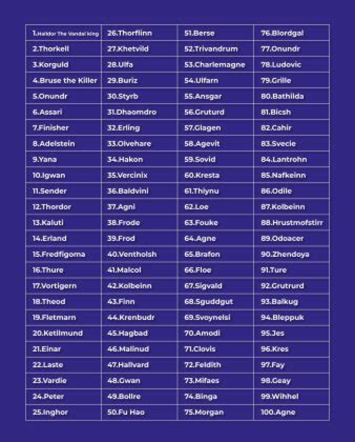 Unleashing The Savage Spirit: A Guide To Barbarian DnD Names