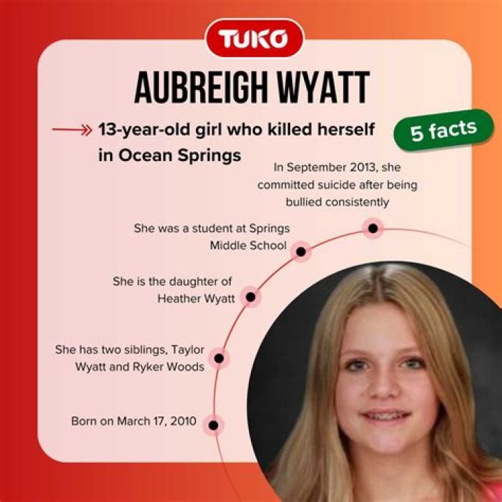 Unraveling The Tragic Story: What Did Aubreigh Wyatt Kill Herself With?
