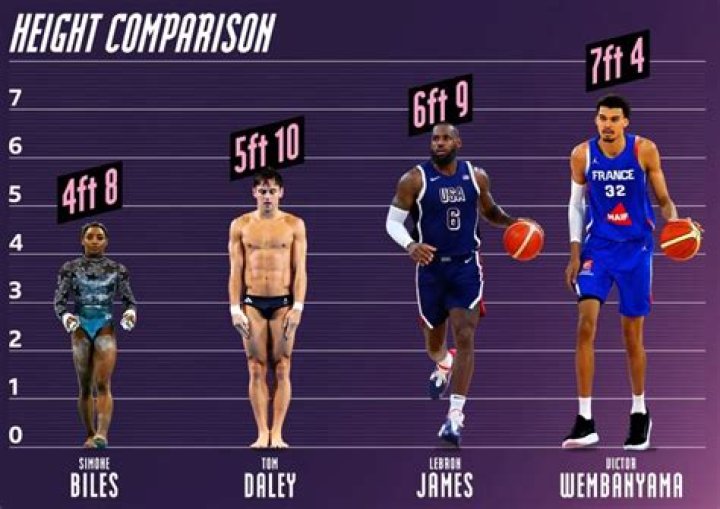 Unveiling Shaq's Towering Height: Shaq O'Neal's Height In Feet
