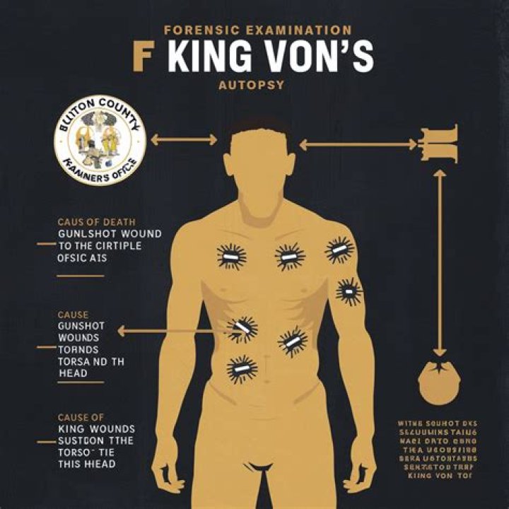 Unveiling The Legacy Of King Von Corps