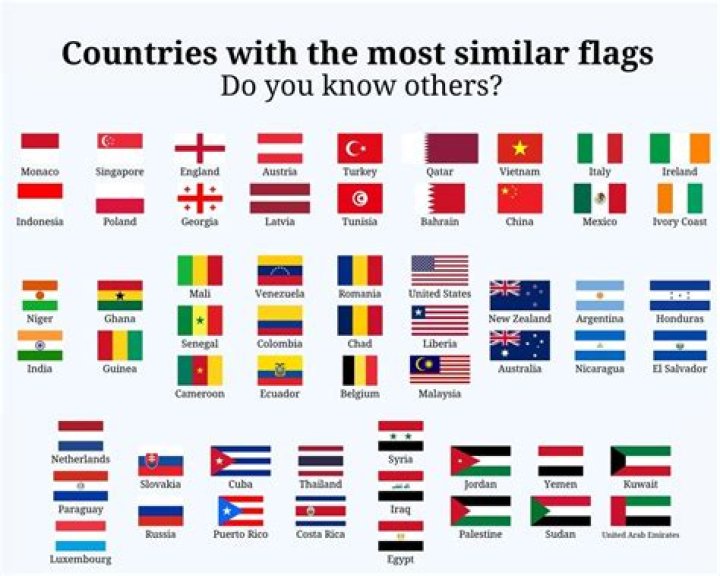 Unveiling The Similarities: A Guide To Visually Similar Country Flags